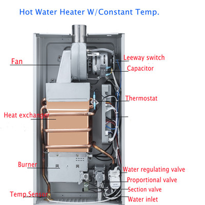 Wall Mounted Gas Hot Water Heaters Contant Temperature